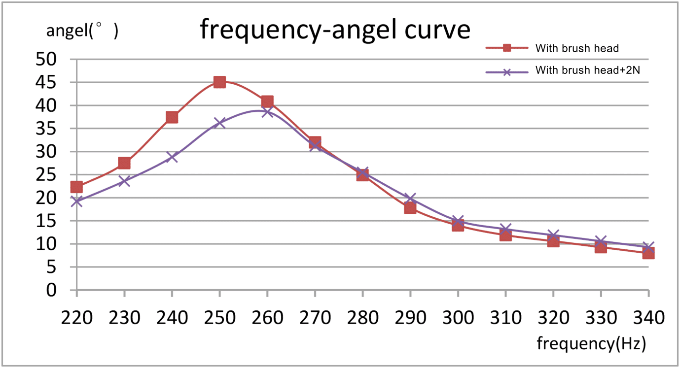 frequency-angel-curve-Model-1434ZDF-1-L1-3.7