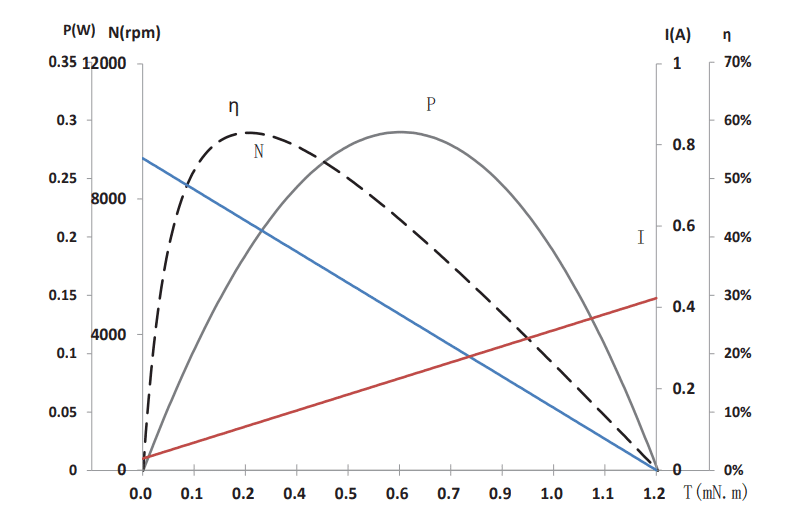 Characteristics Curve / Model 2007RFN01-40-3.0