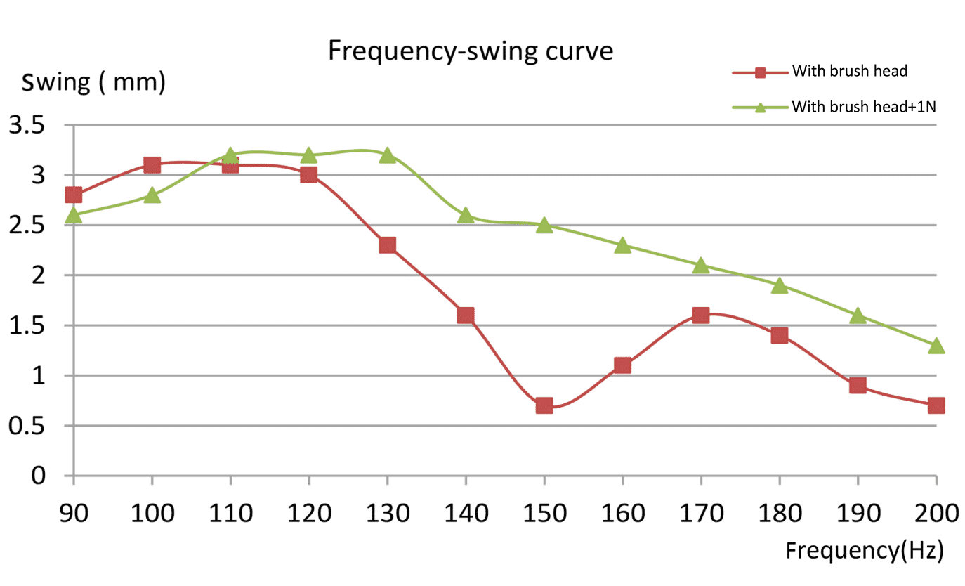 Frequency-swing curve/ Model 2724ZDR-1-L7-30-3.7