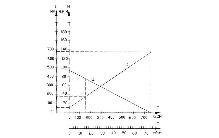 Characteristics-Curve-Model-C1222-95-2.5-12PP120-0141