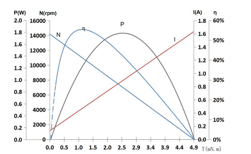 Characteristics Curve / Model C1718R31B-13120