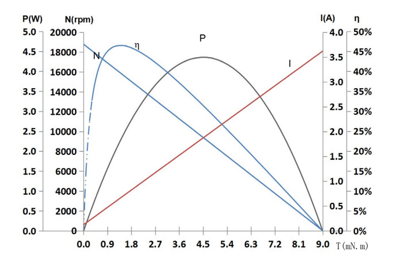 Characteristics Curve / Model C1723R31B-0114