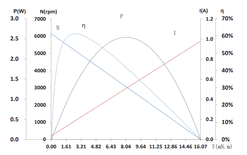Characteristics Curve / Model C2430R43-0010