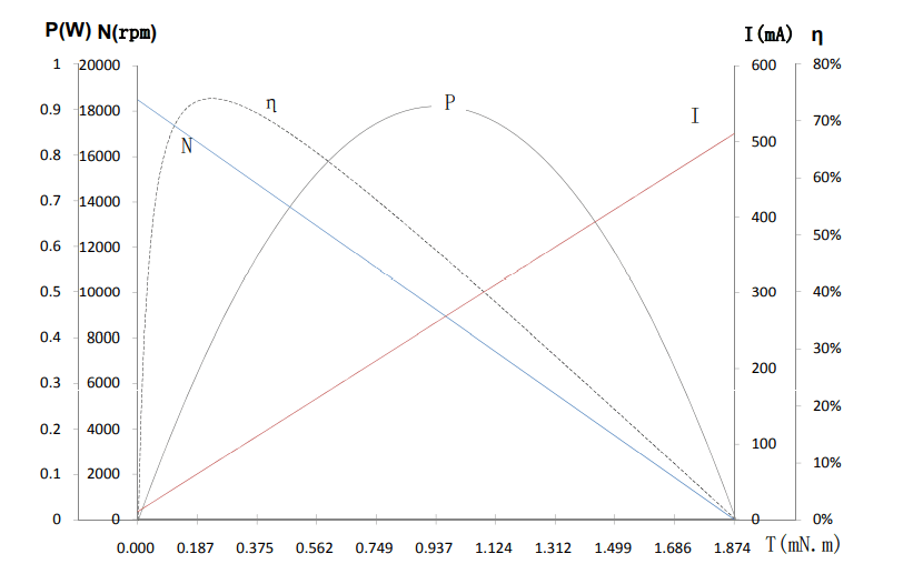 Characteristics-Curve-Model-L1213N5M01-185-7.4