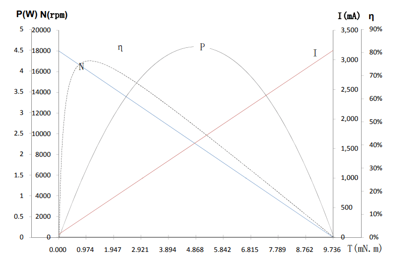 Characteristics Curve / Model L1718N5M06-180-6.0