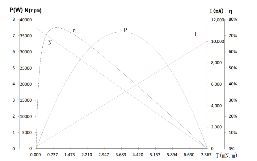 Characteristics Curve / Model L8.520N5M08-375-3.0