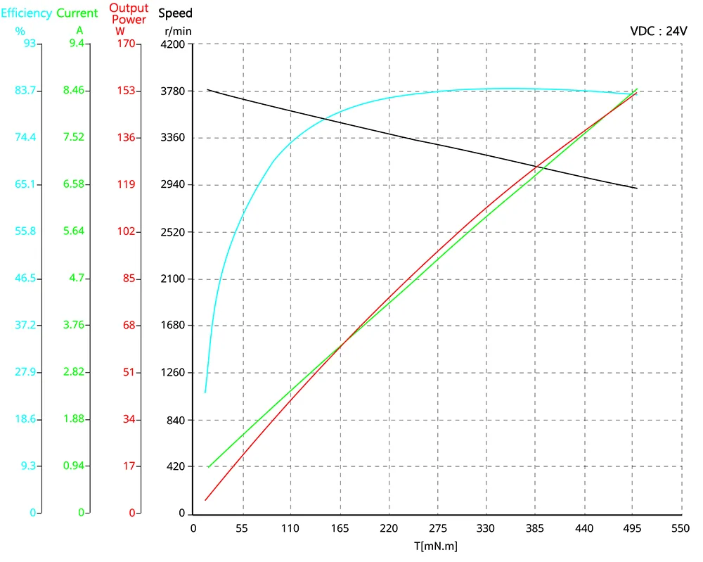 Torque Performance Curves 60ZWS75X-1